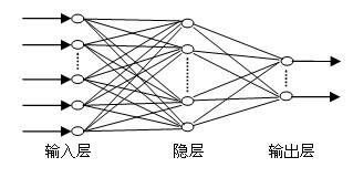 三坐標測量儀的人工神經(jīng)網(wǎng)絡技術工程圖