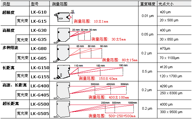 全自動(dòng)影像測(cè)量?jī)x軟件界面圖像